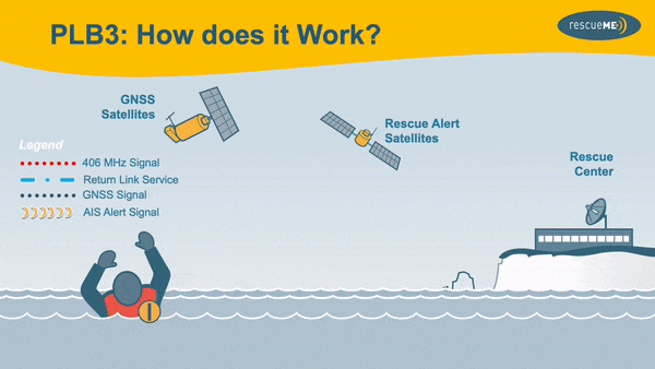 Balise personnelle RescueME PLB3 + AIS OCEAN SIGNAL - Balise individuelle & PLB - Comment ça marche ?
